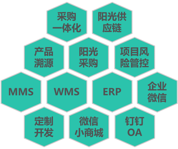 产品二维码溯源,采购一体化,阳光供应链,ERP,项目管理,WMS仓储物流管理系统,生产管理系统,微信小商城,OA